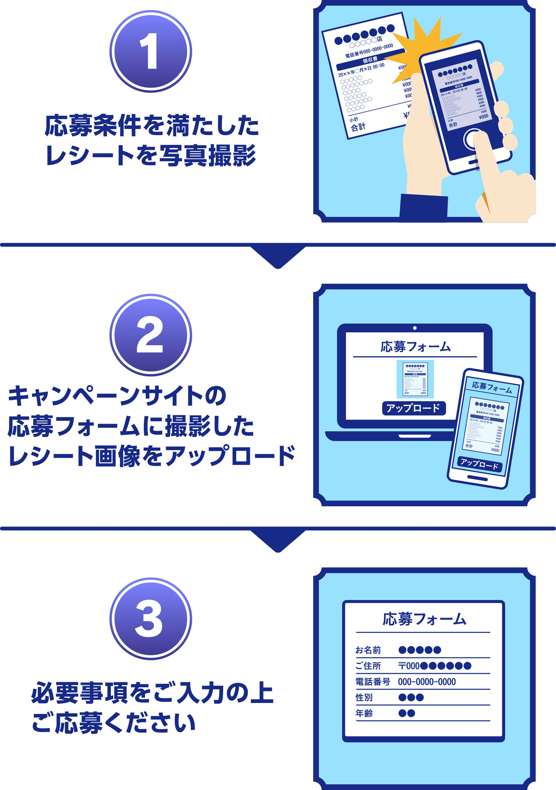 （1）応募条件を満たしたレシートを写真撮影。（2）キャンペーンサイトの応募フォームに撮影したレシート画像をアップロード。（3）必要事項をご入力の上ご応募ください